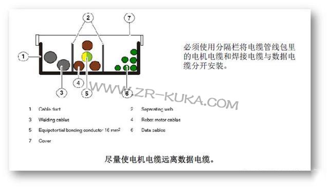 KUKA⿨˳ͨIO˵