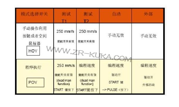 KUKA⿨KRC2ʾ˵