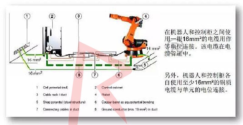 KUKA⿨KRC4˳ͨ缰У