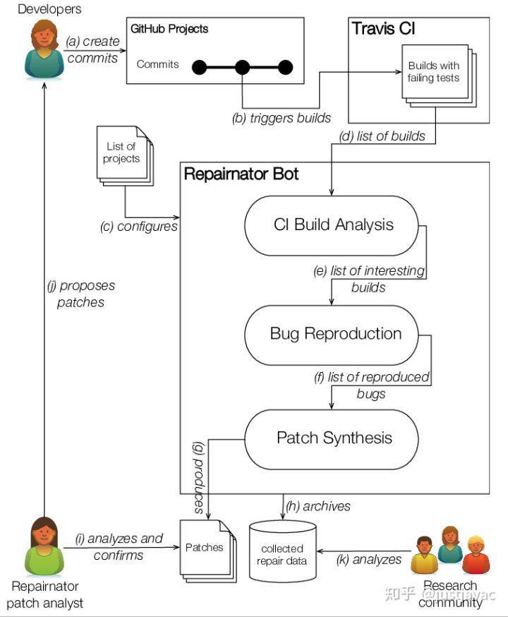 ������αװ��������GitHub��Ϊ��Դ��Ŀ�޸�bug