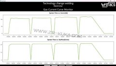库卡点焊机器人焊接混合气节气装置