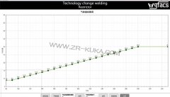 库卡焊接机器人保护气节气设备